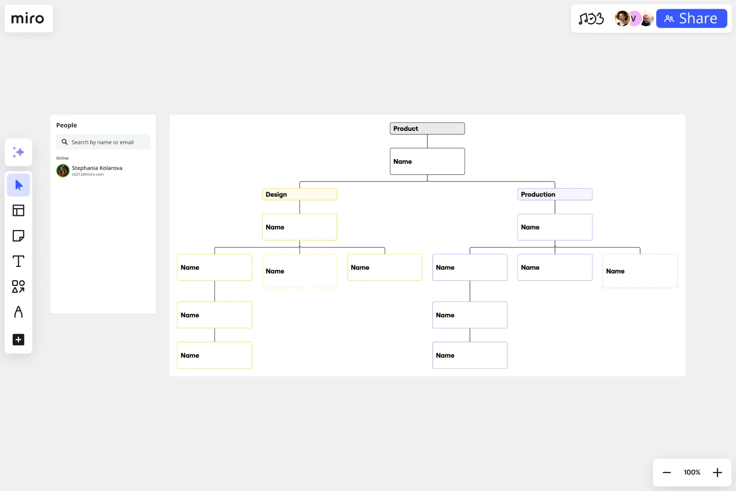 Business Organizational Chart Template & Example for Teams | Miro