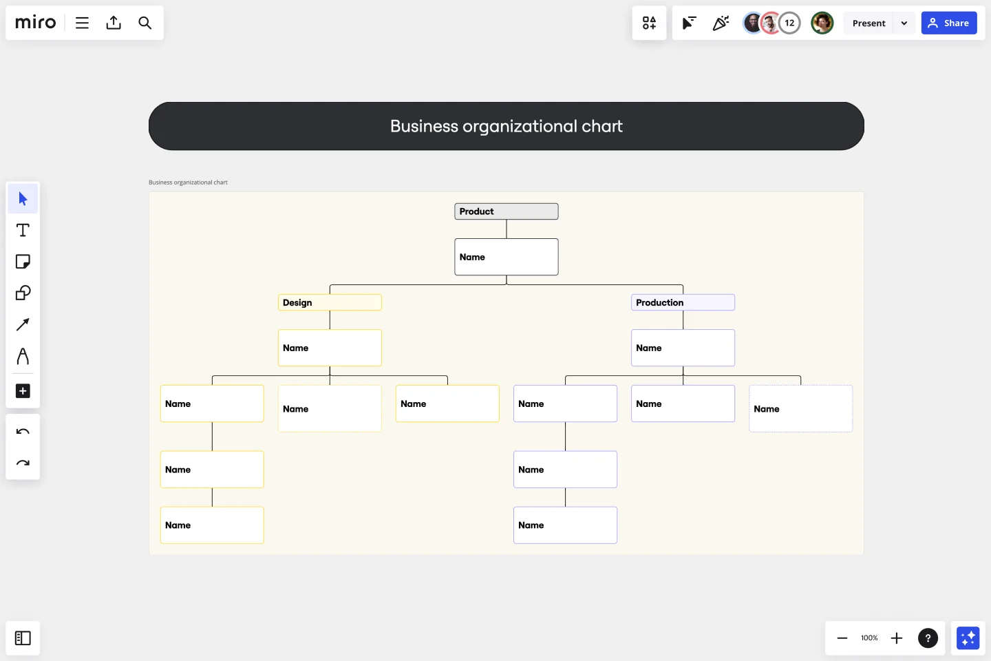 Business Organizational Chart Template & Example for Teams | Miro