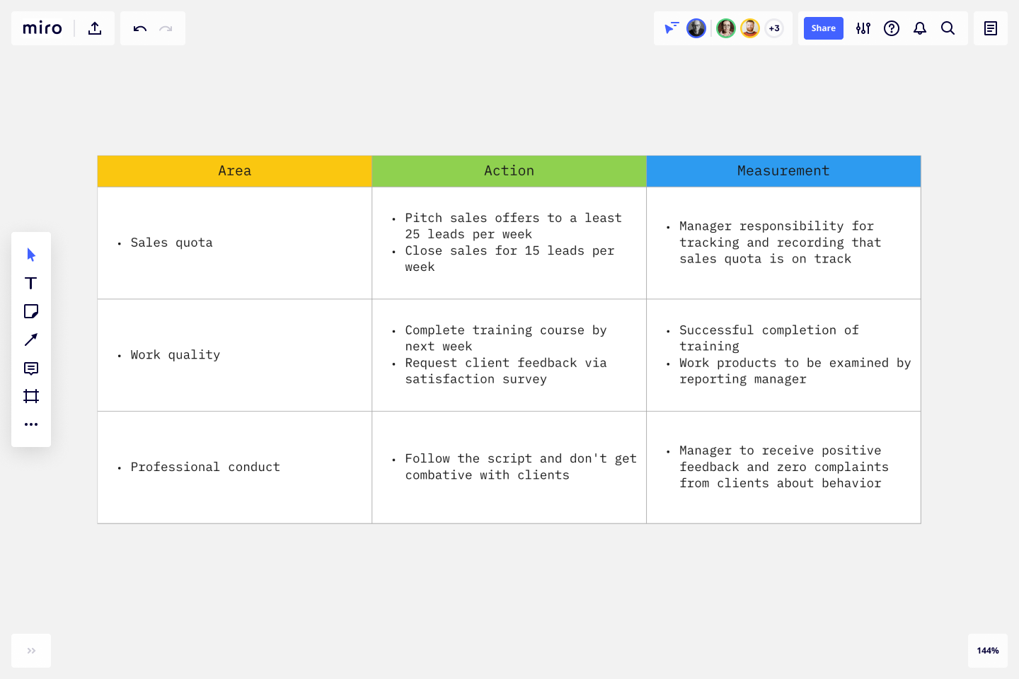 Template For Corrective Action Plan