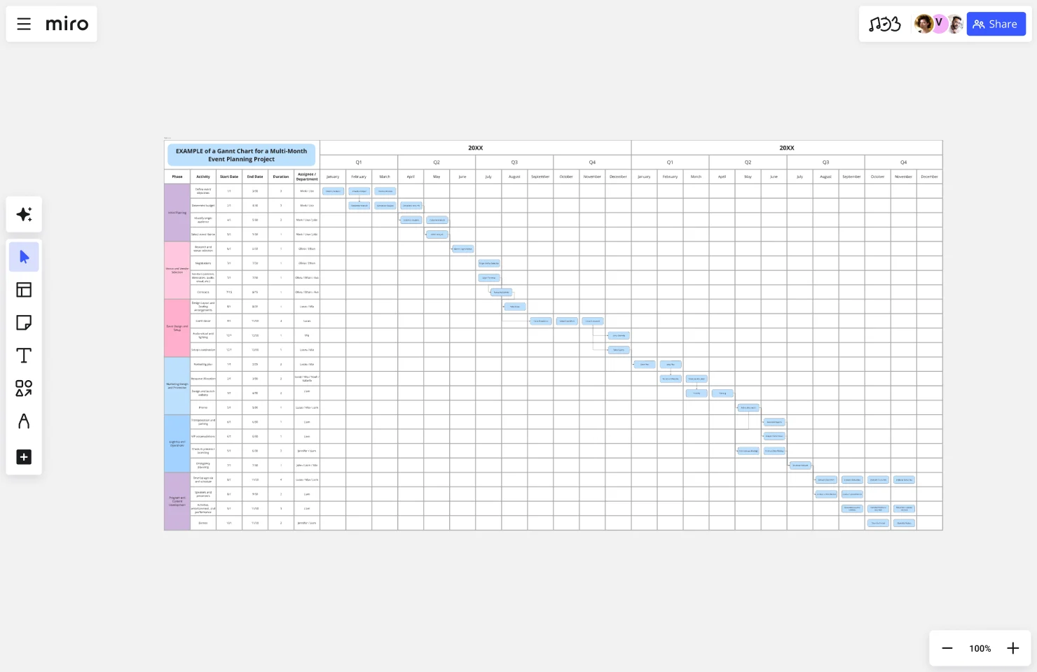 Event gantt chart web