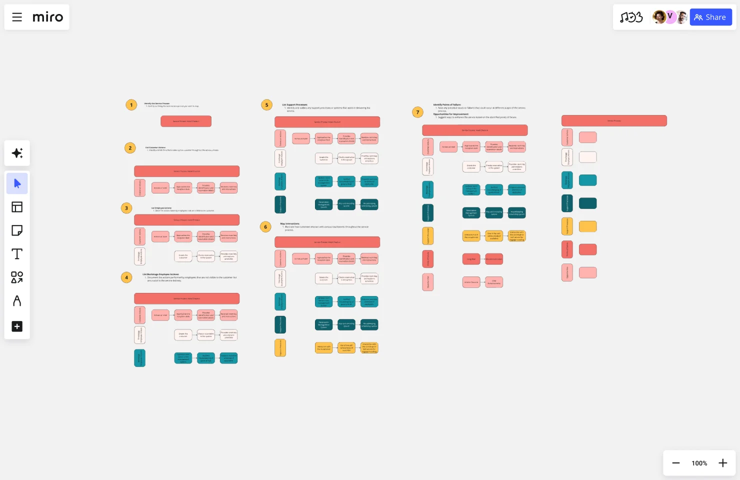 Service blueprint hospitality web