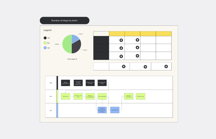 Bubble Sort (Flowchart) - Software Ideas Modeler