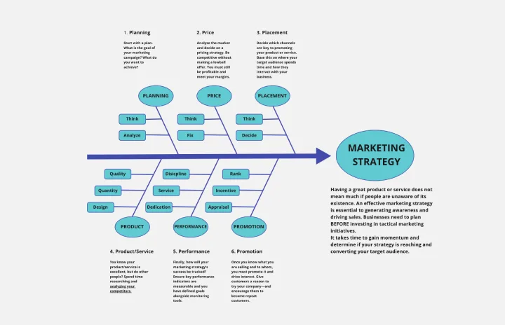 Fishbone Diagram for Marketing template thumb