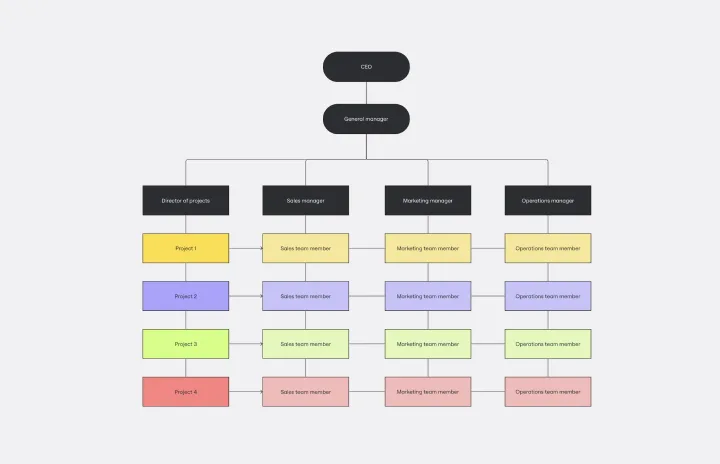 MATRIX ORG CHART -web-1