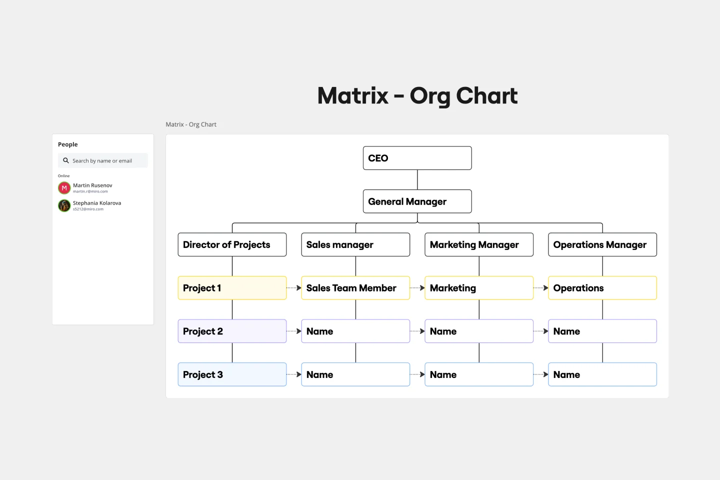 MATRIX ORG CHART -web-1