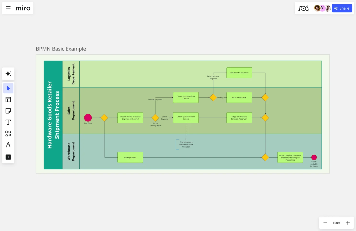 Basic bpmn web