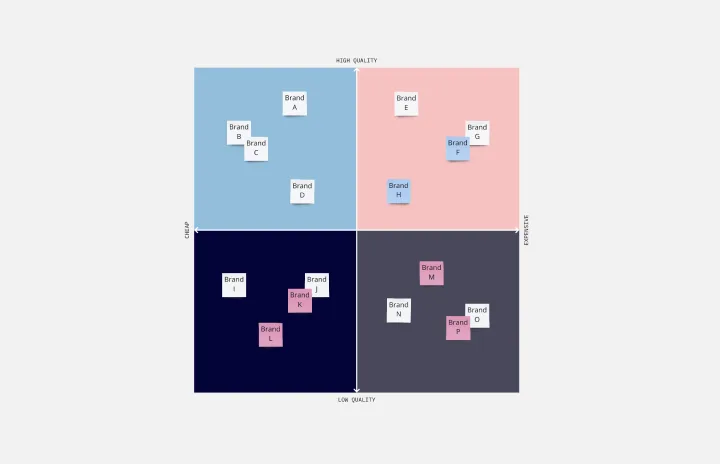 perceptual-map-thumb-web