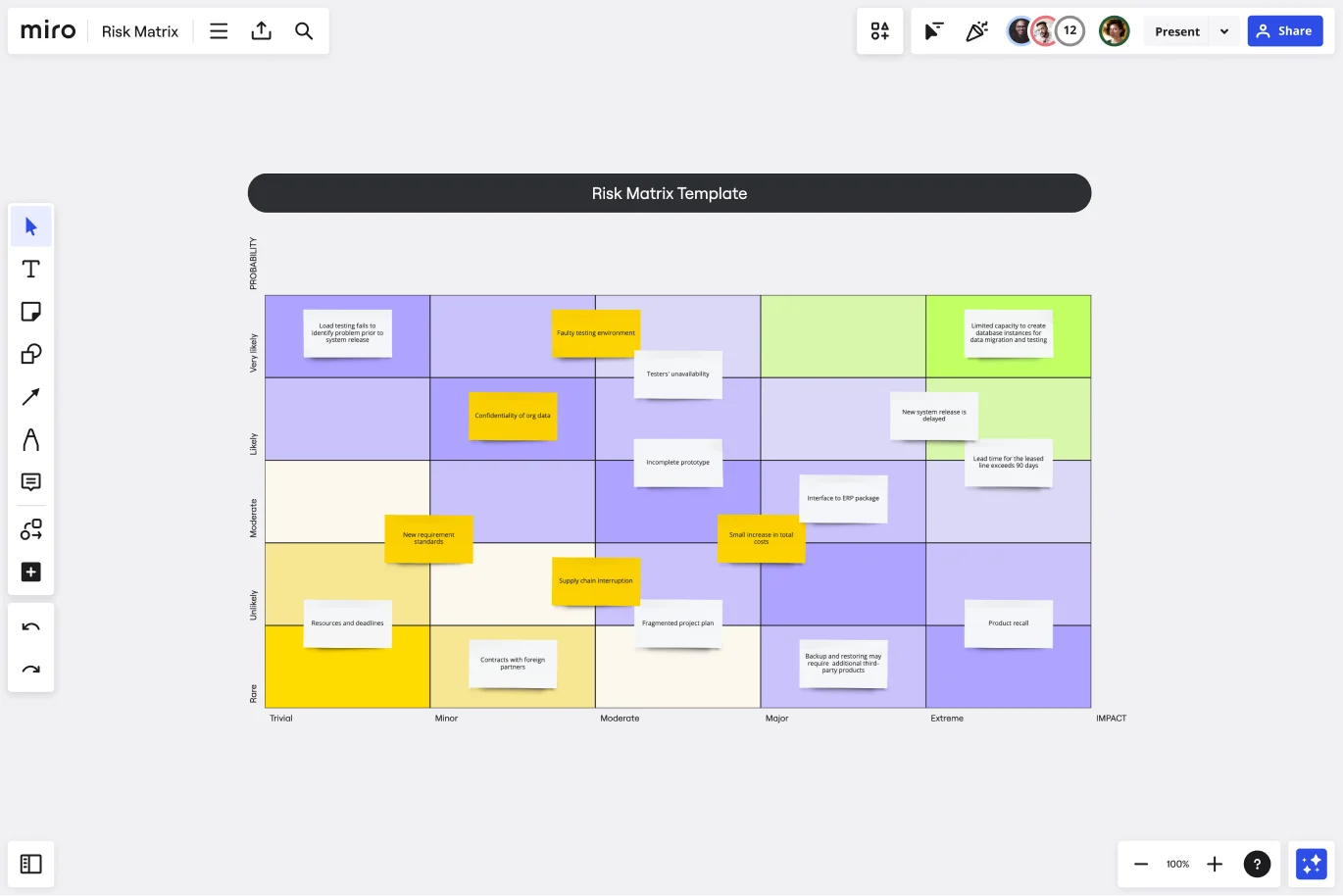 Risk Matrix