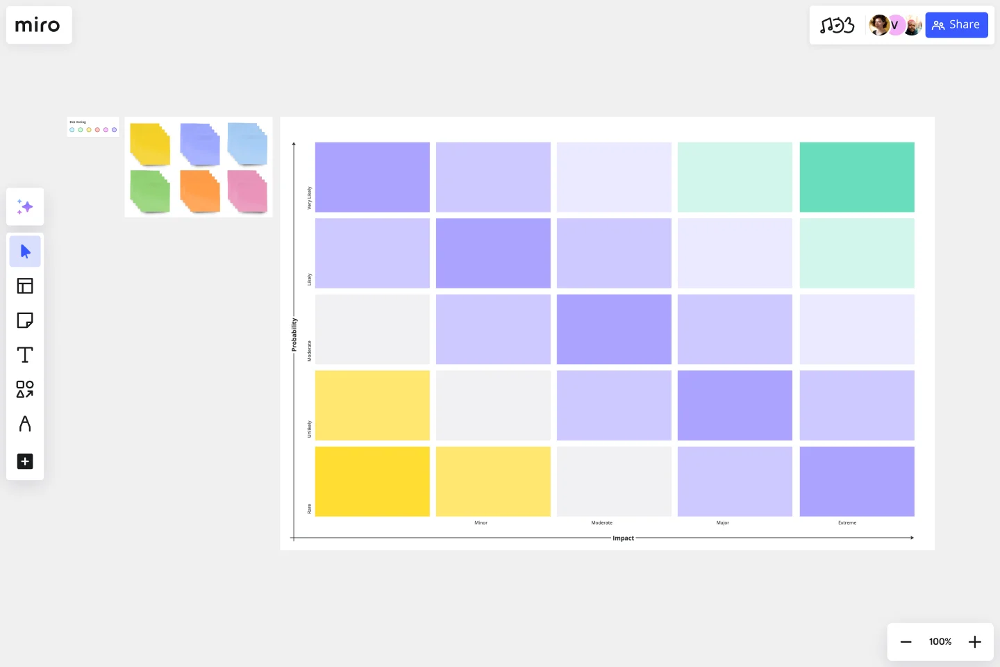 Risk Matrix