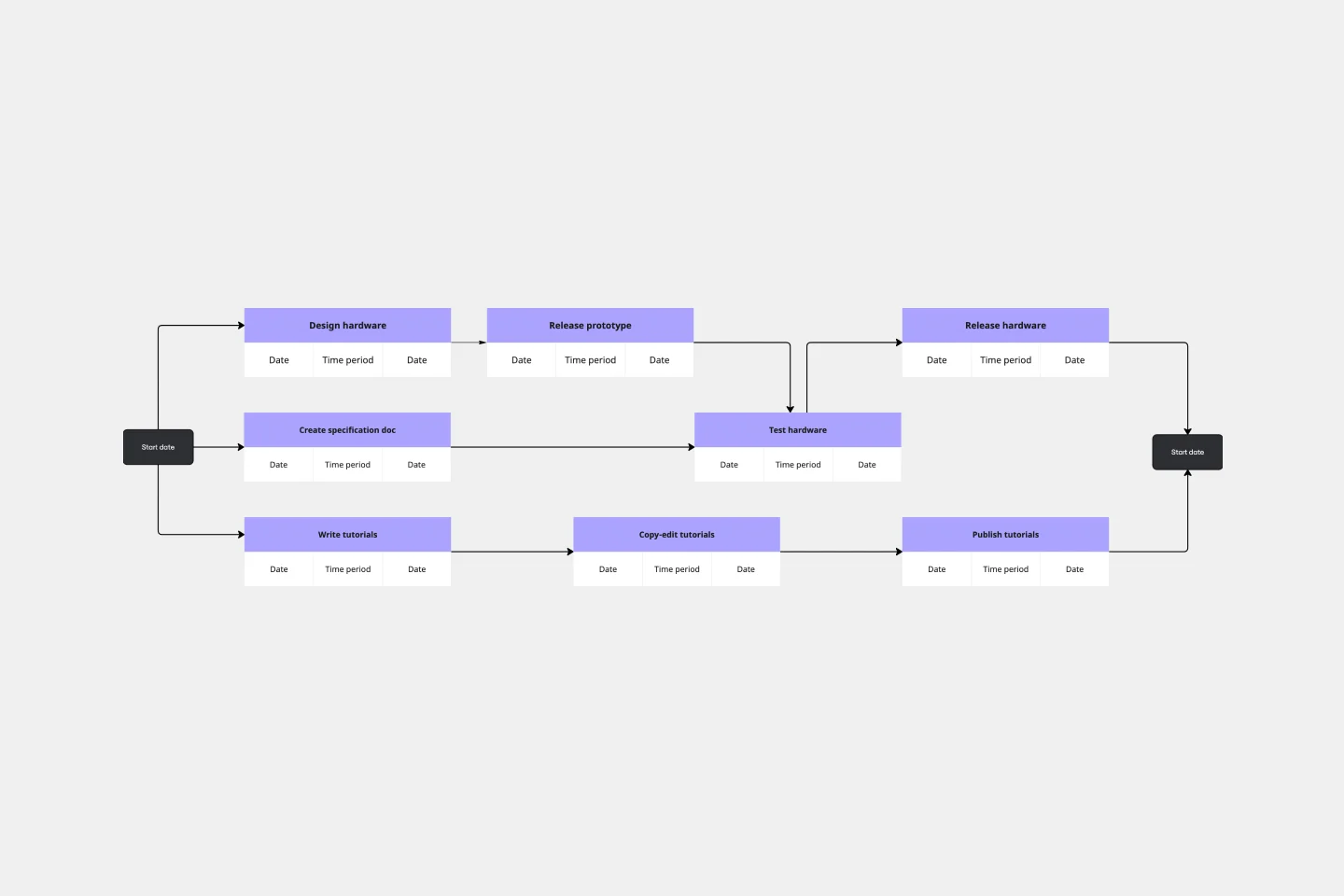 PERTDiagram-web (1).png