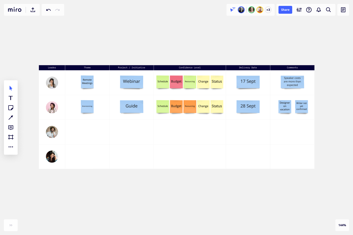 Status Report Template & Example for Teams  Miro Inside Agile Status Report Template