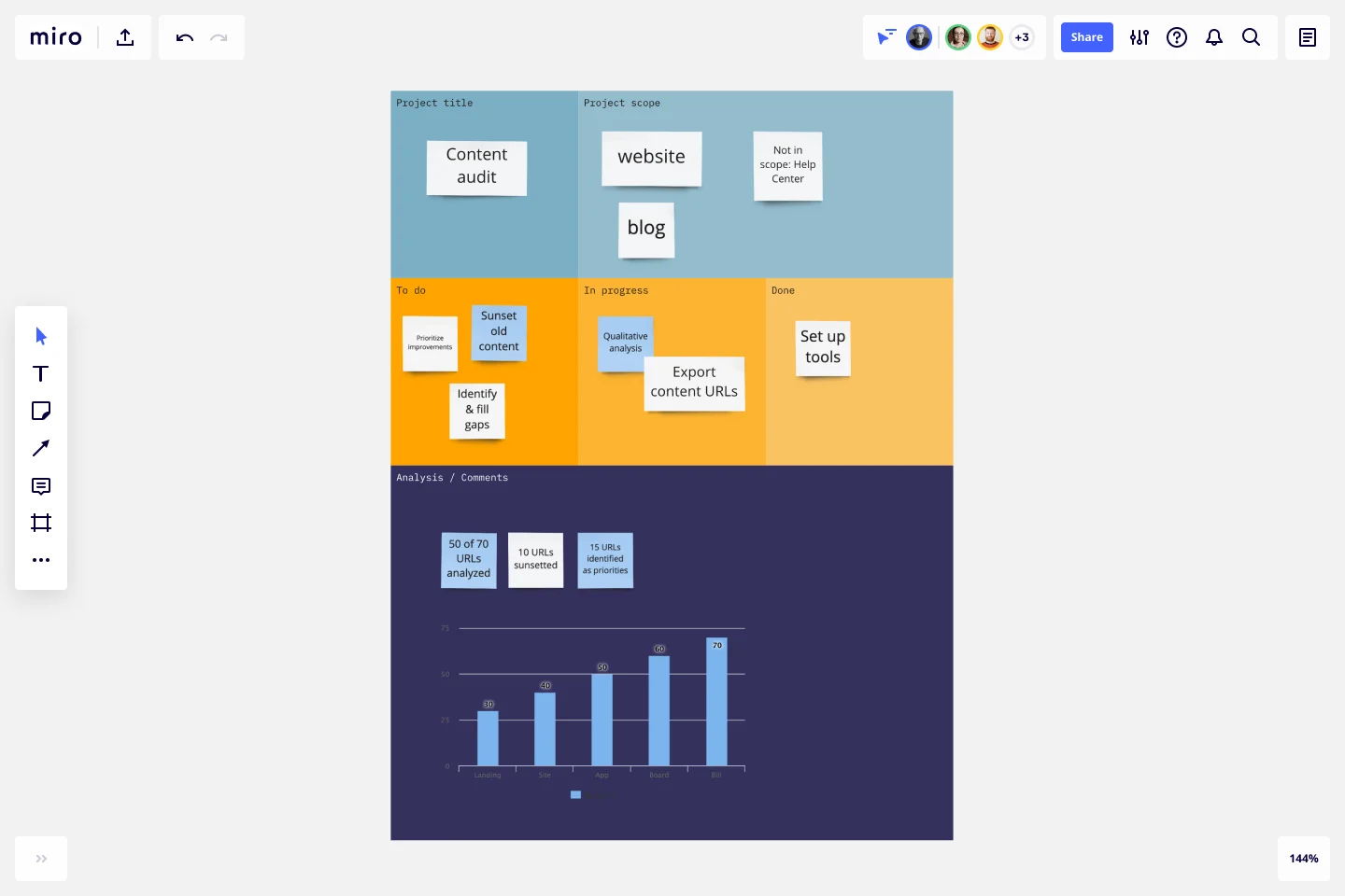 Project Status