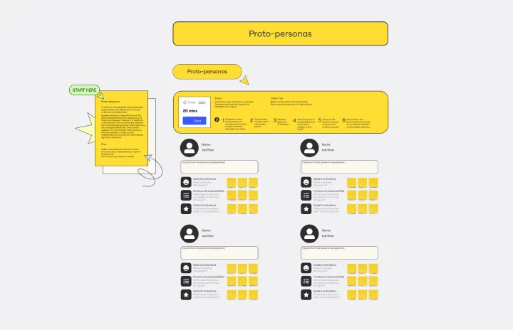 Proto-personas-1