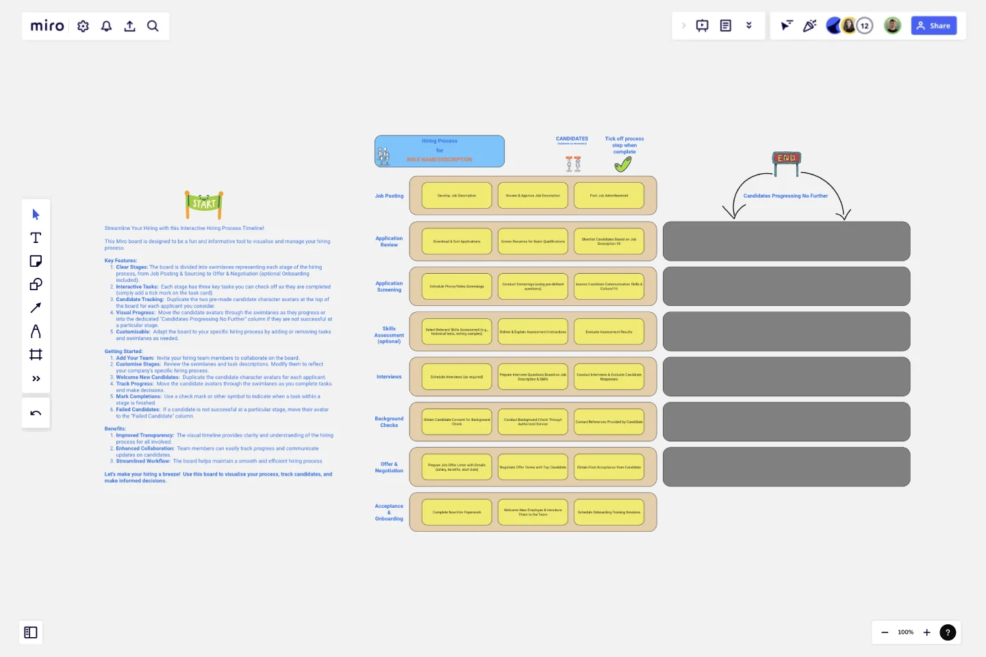 Hiring process timeline template