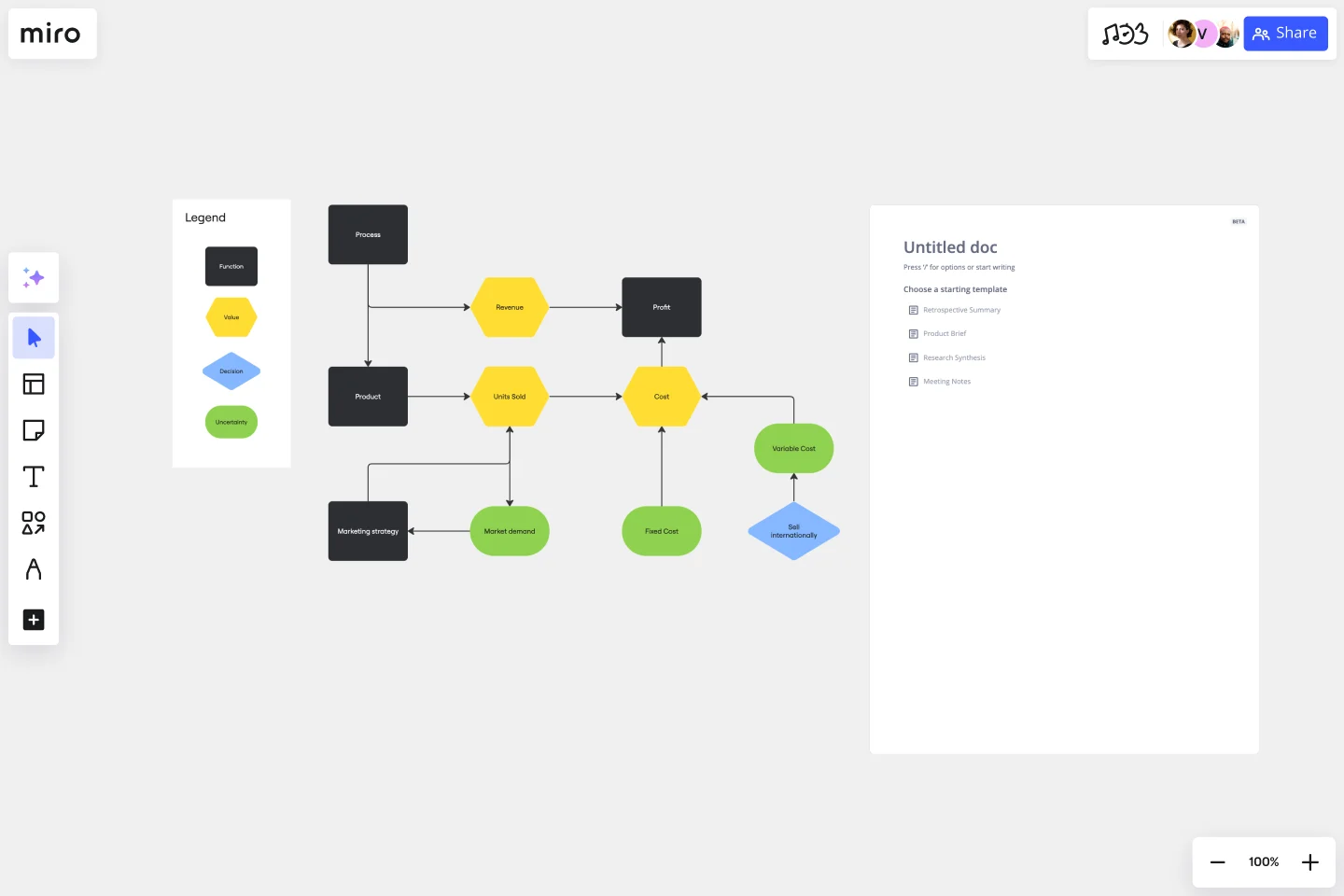 influence diagram template 