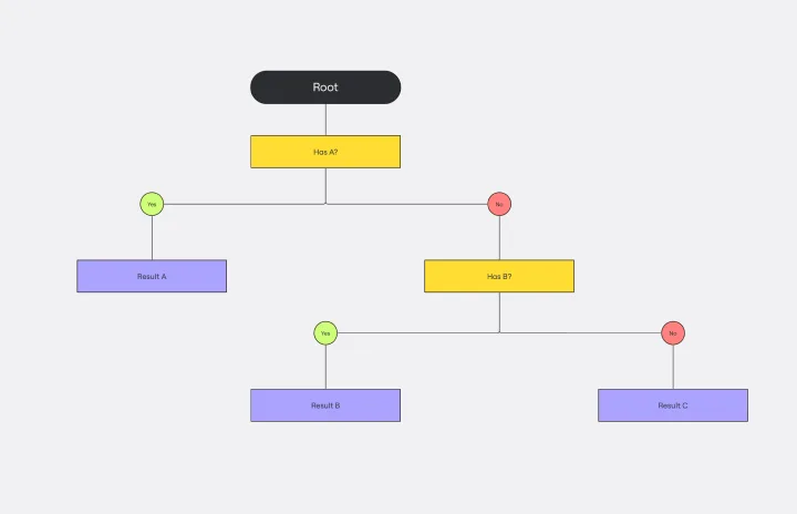 DICHOTOMOUS KEY TEMPLATE -web-1