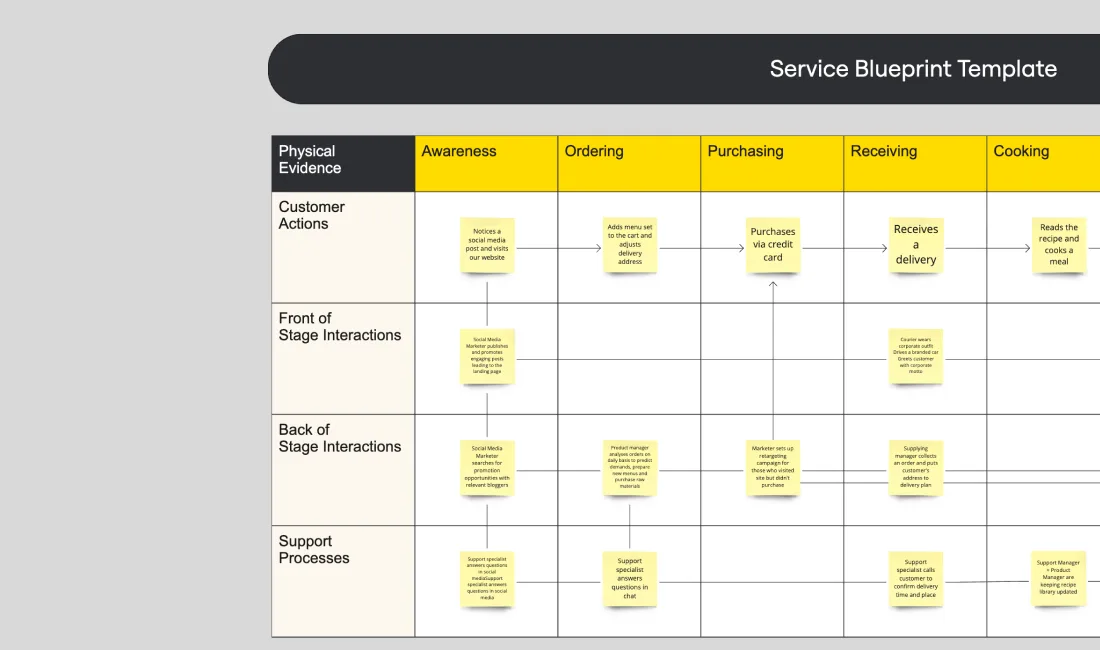 service-blueprint-featured-web