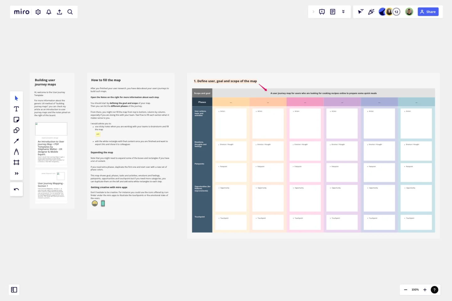 User Journey Map template