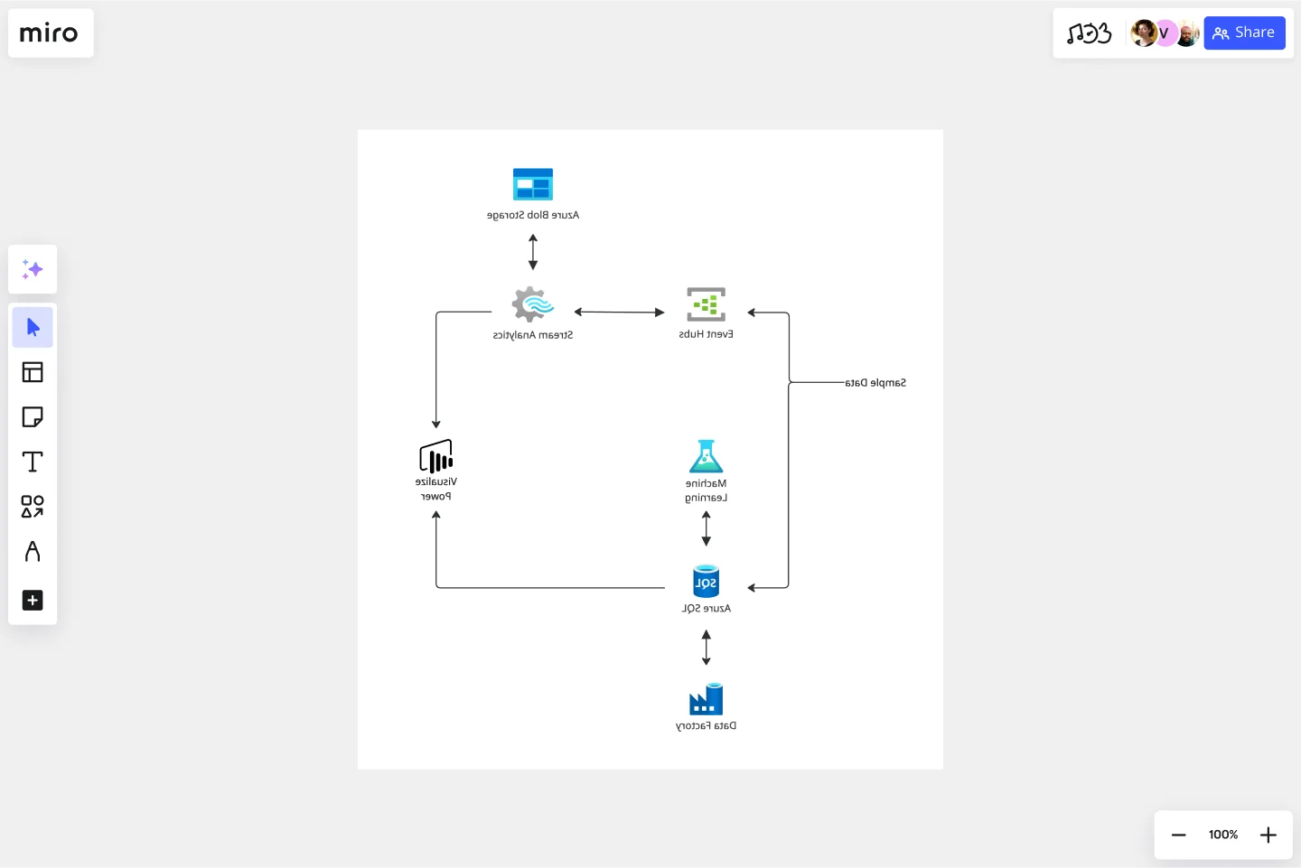 azure-demand-forecasting-web