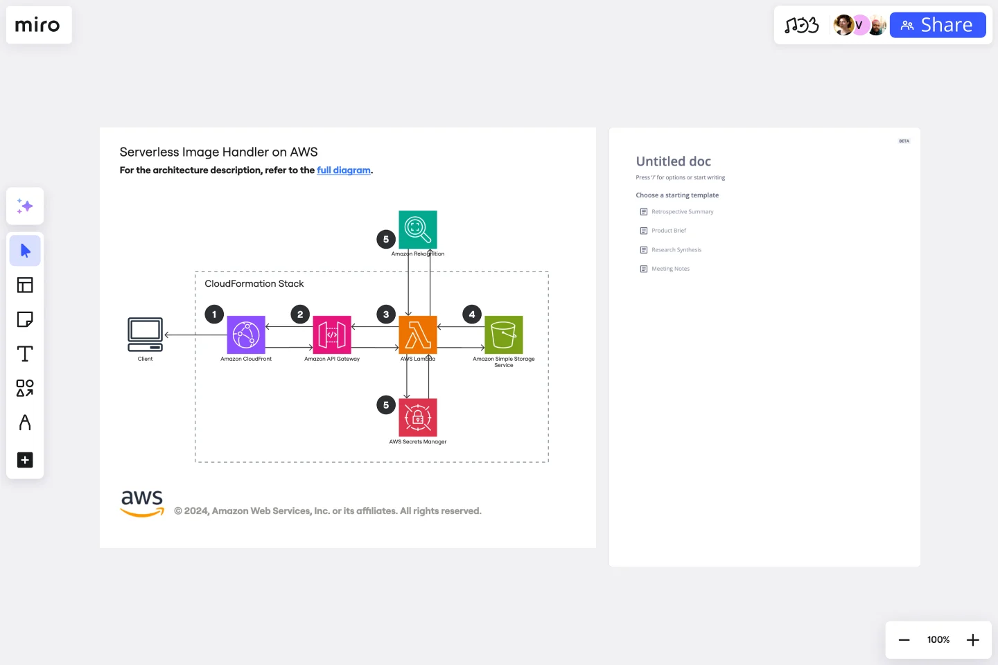 Serverless Image Handler on AWS-web