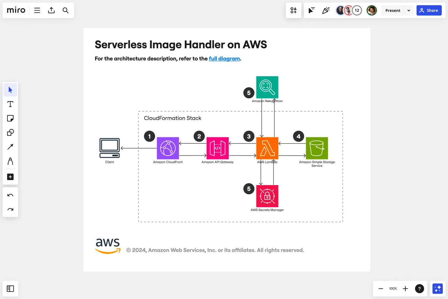 Serverless Image Handler on AWS-web