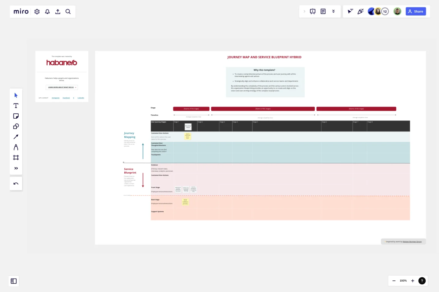 Service Blueprint by Anna Aksenovich template