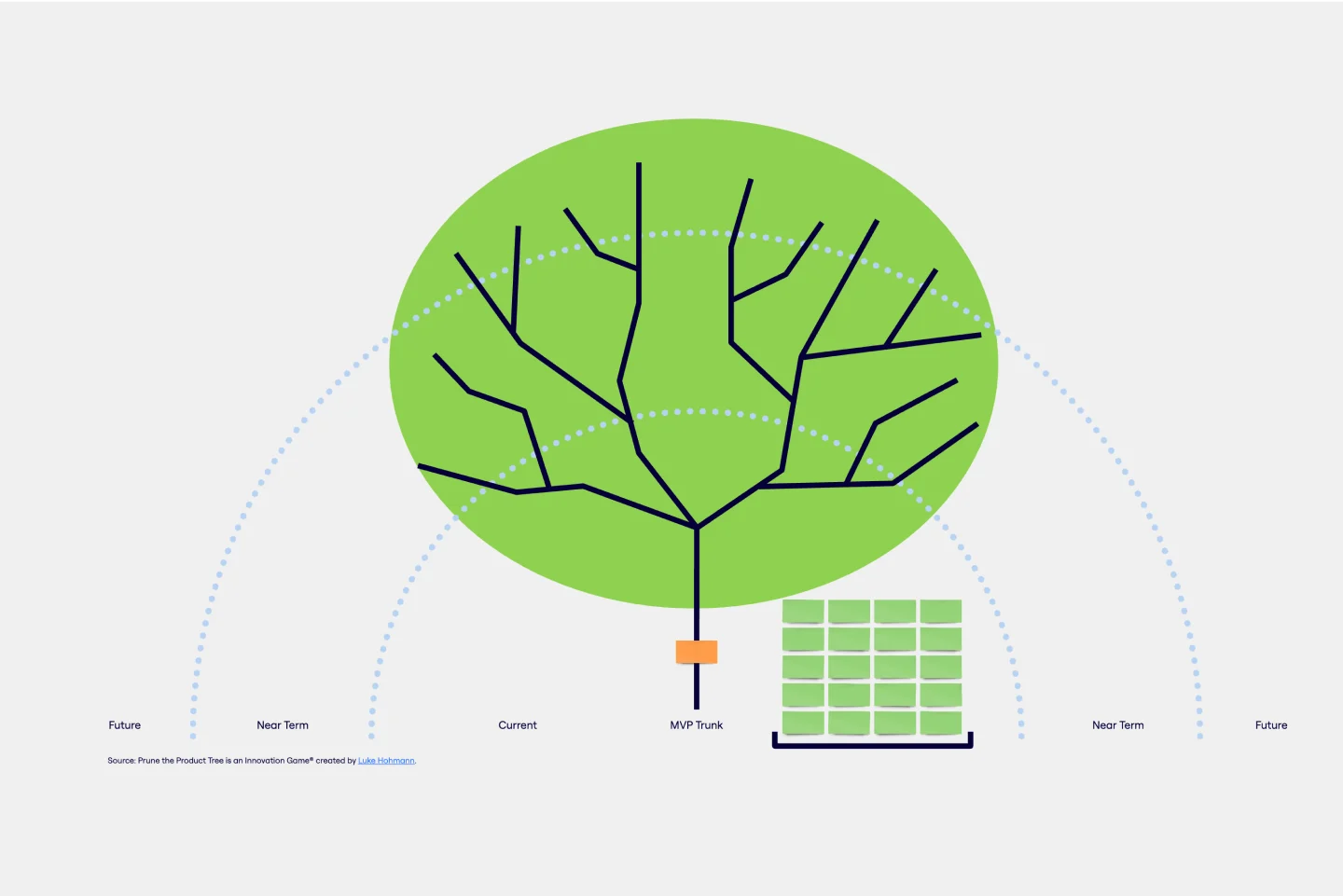 prune-the-product-tree-thumb-web