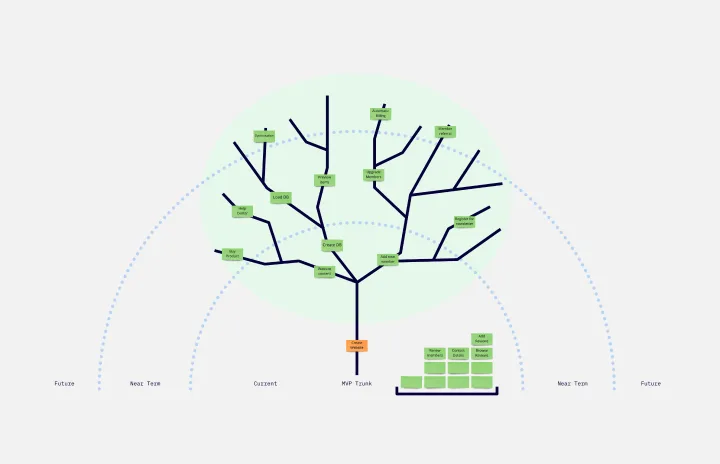 prune-the-product-tree-thumb-web