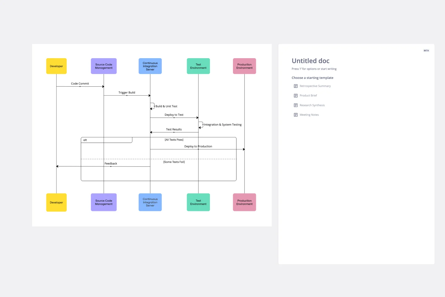 Automated Deployment Pipeline-thumb-web