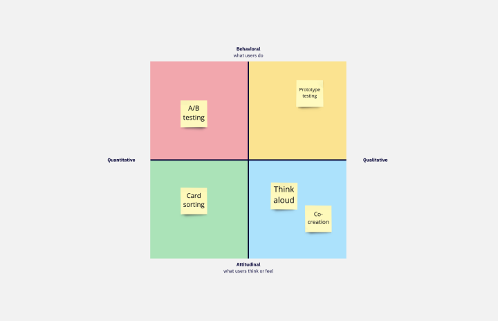 Free Impact Mapping Template & Examples