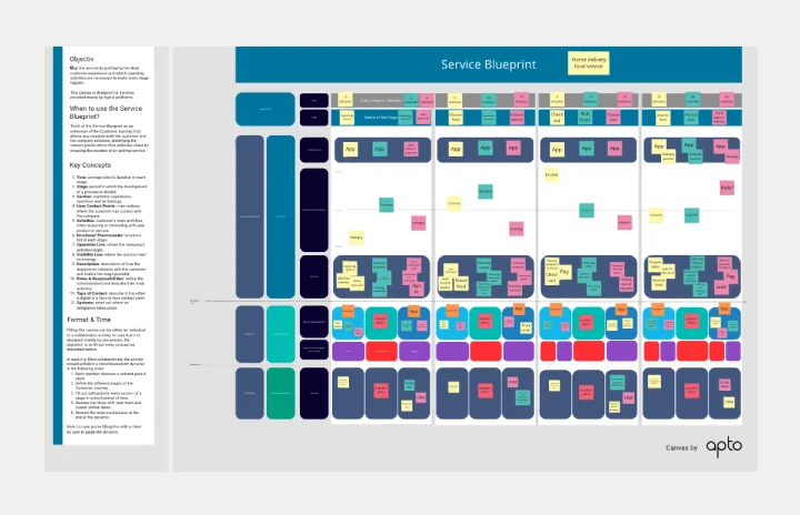 Service Blueprint by Apto Digital Innovation template thumb