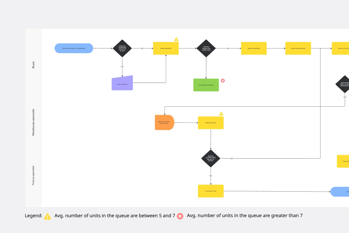 CURRENT STATE VS FUTURE STATE FLOWCHART-web