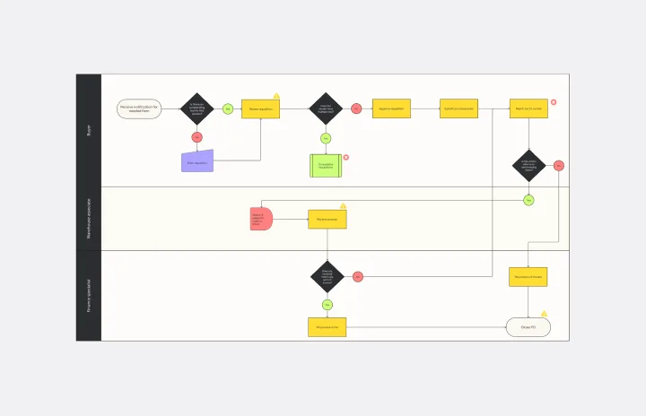 CURRENT STATE VS FUTURE STATE FLOWCHART-web