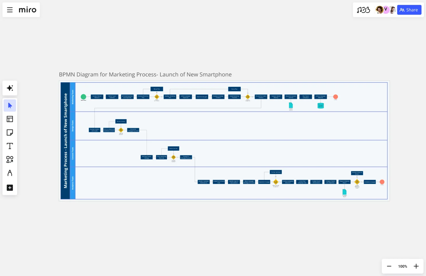 BPMN marketing process web