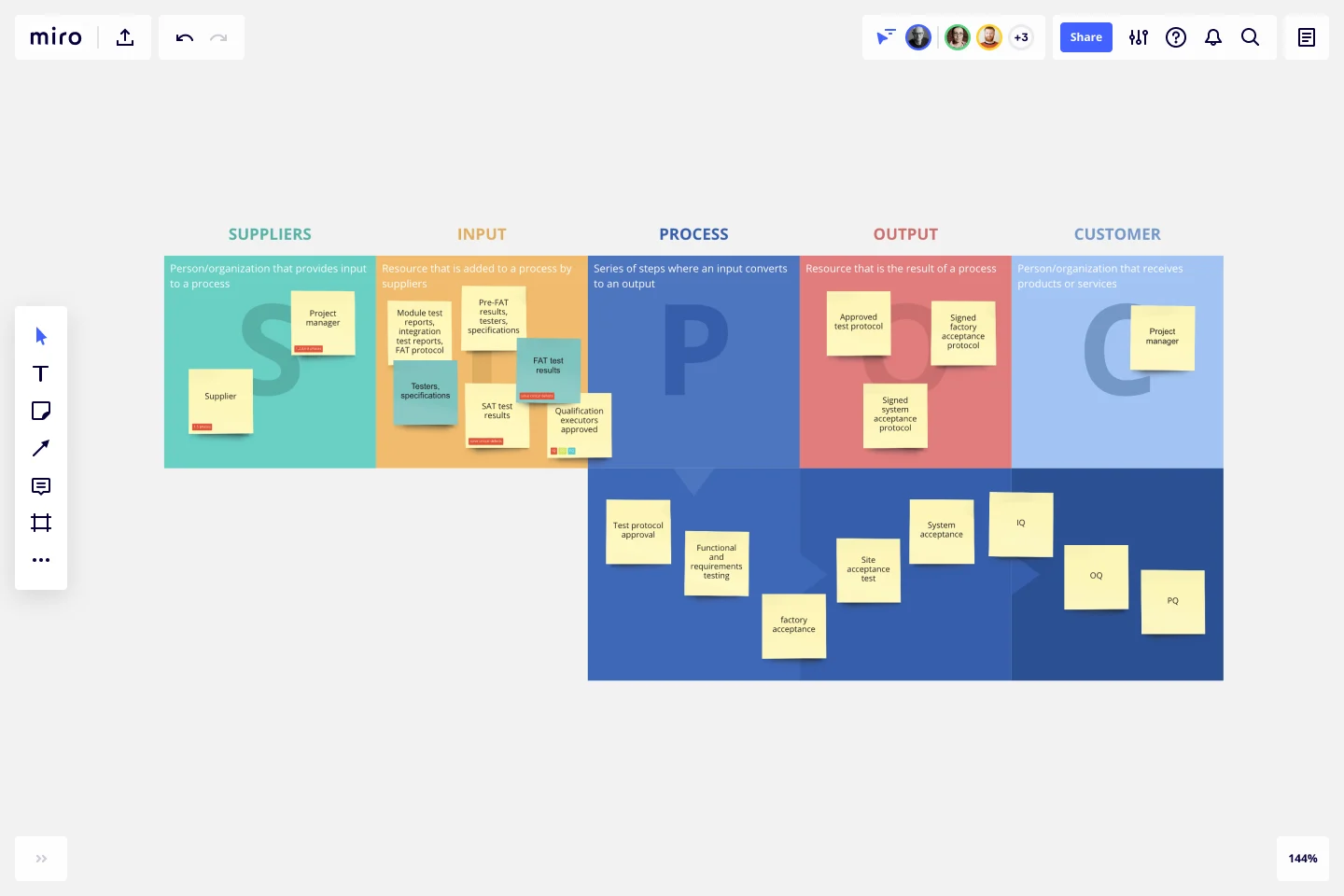 sipoc-web