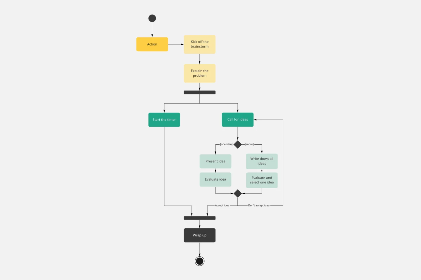 UML Activity Diagram