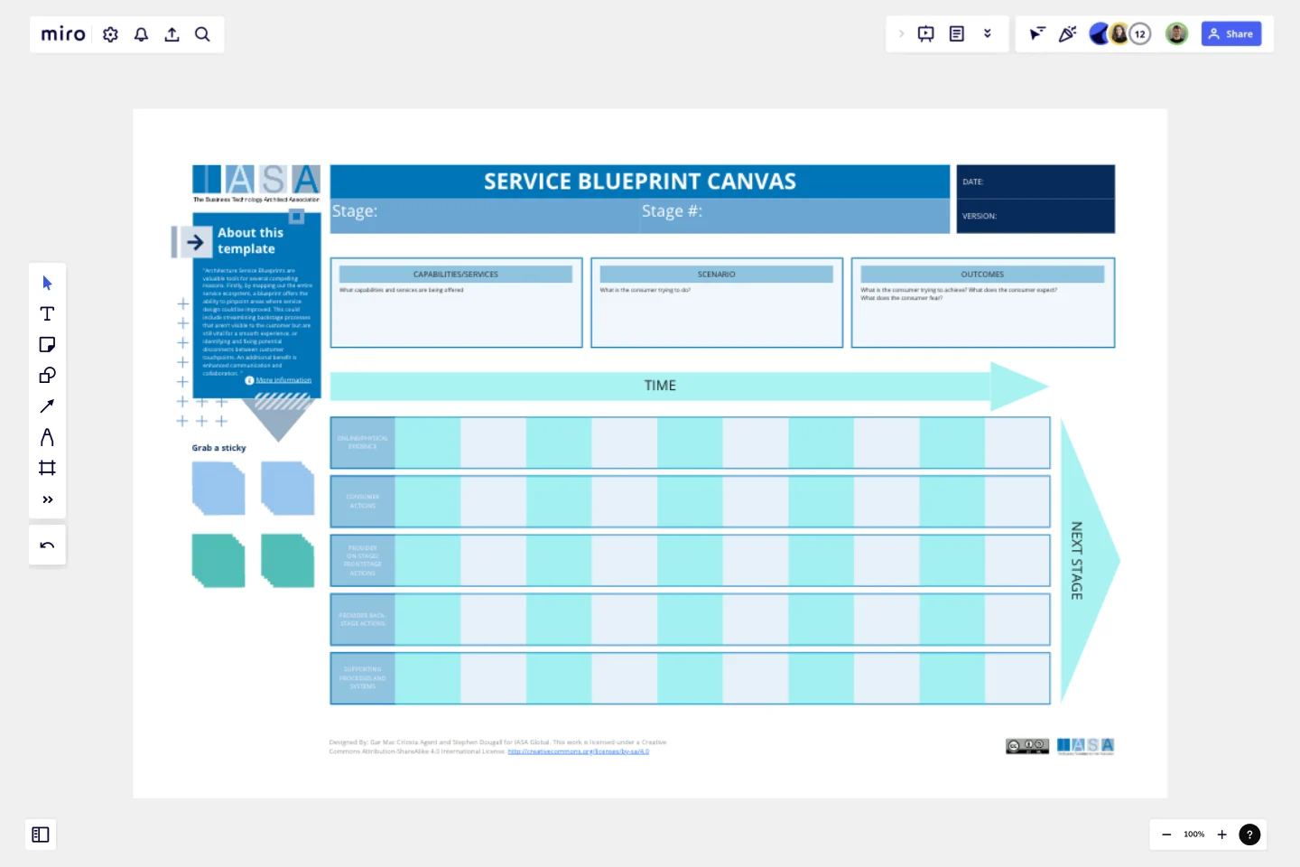 IASA - Service Blueprint Canvas template