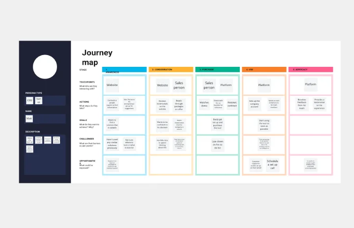 User Journey Mapping template thumb