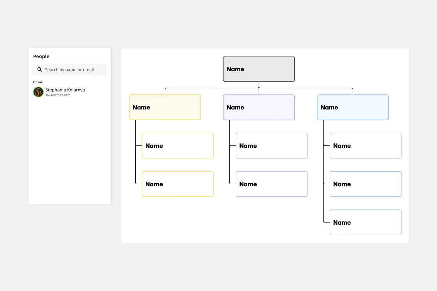 SKILL GAP ANALYSIS ORG CHART -web-1