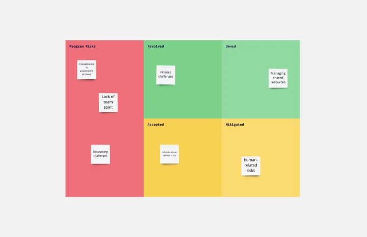 Lean Canvas Template & Example | Miro