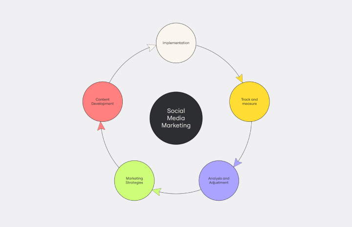 Diagrama de caso de uso - Miro, UML: modelagem de soluções