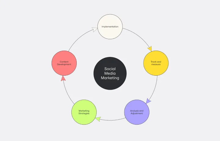 CYCLE DIAGRAM-web-1