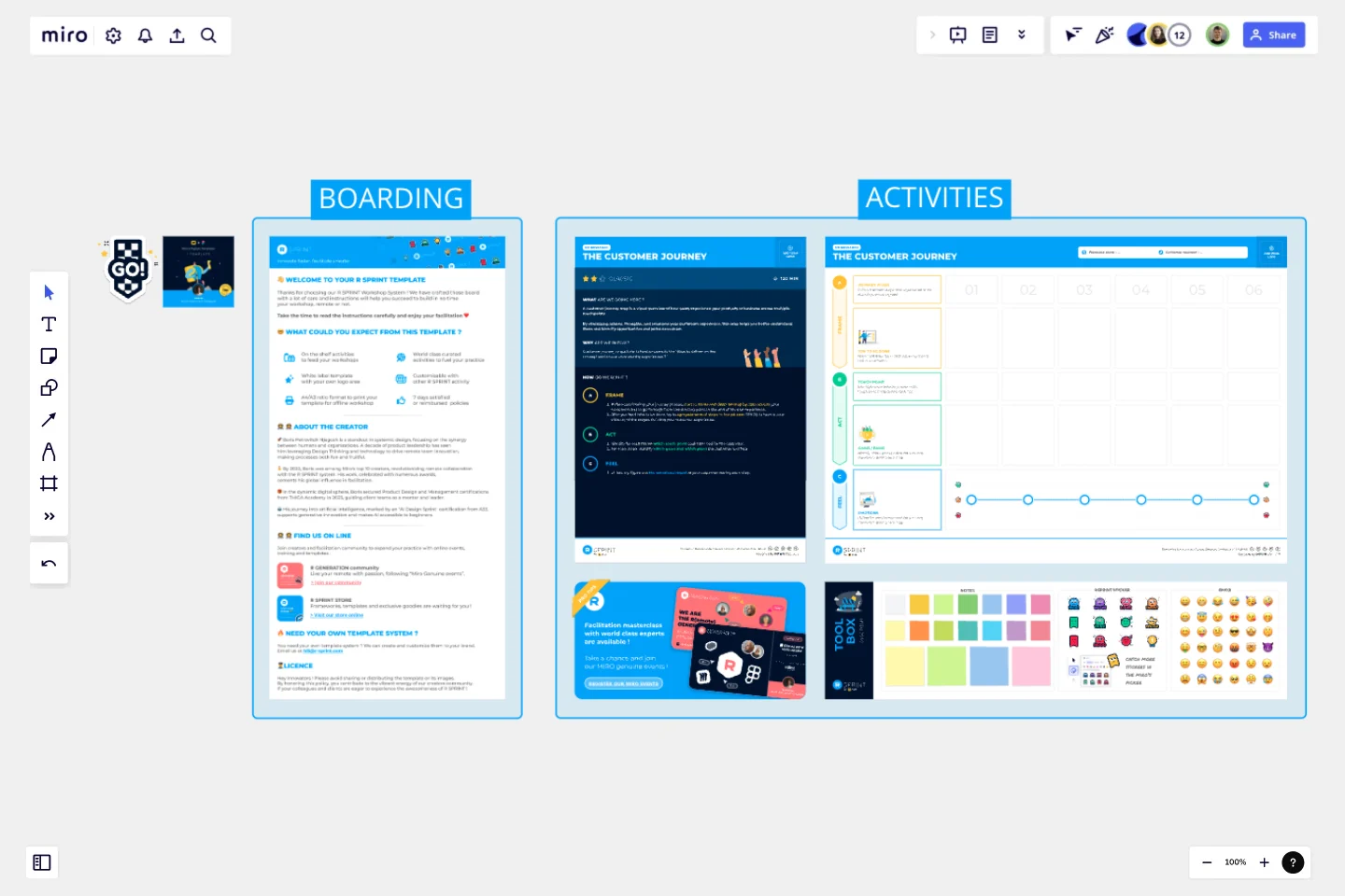 The Customer Journey template