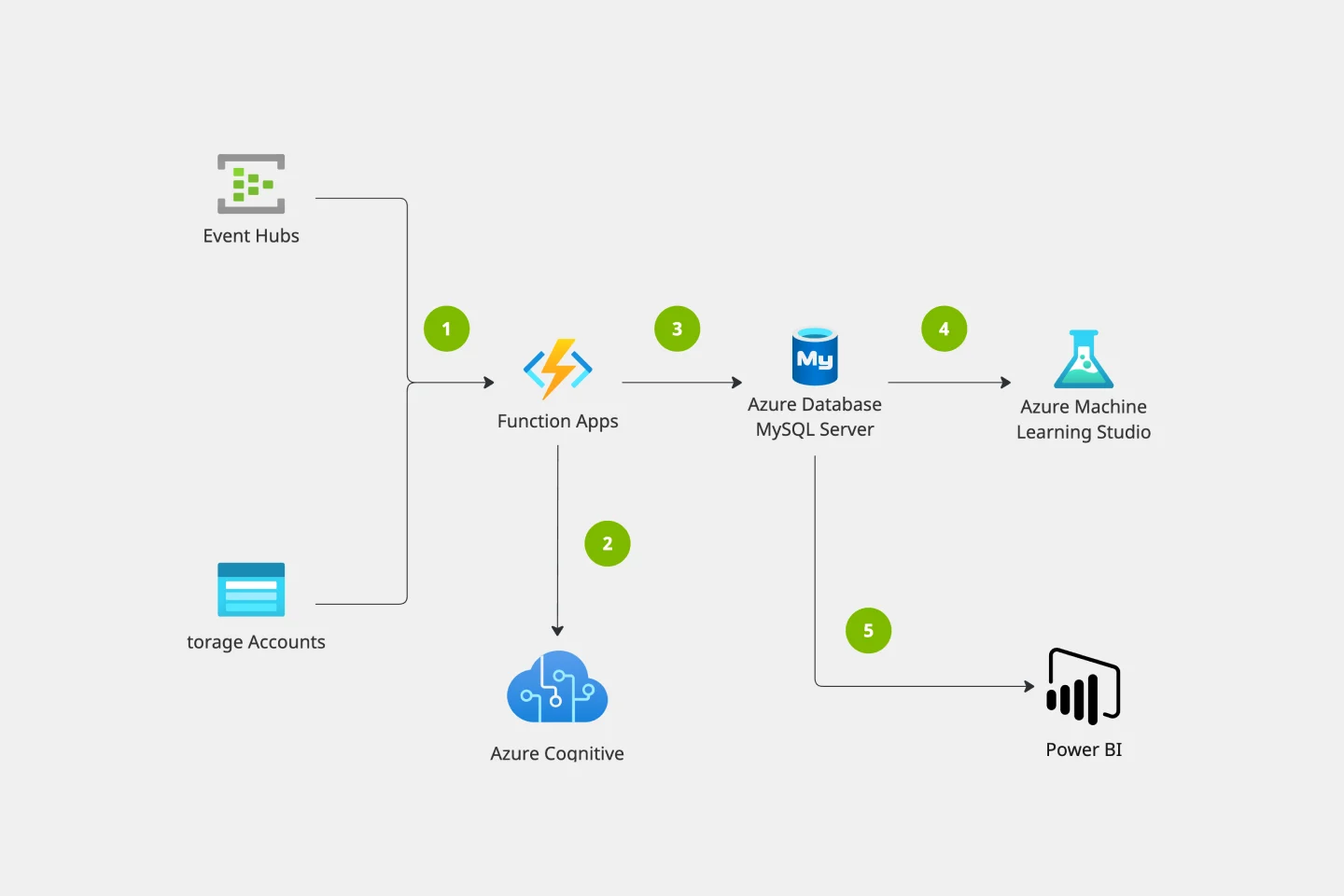 AzureArchitectureDiagram-web.png