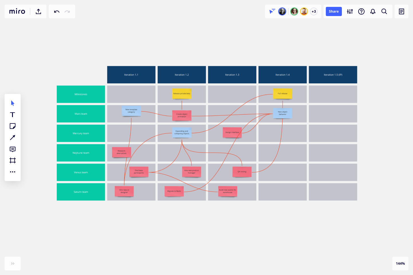 Project Interdependency Mapping Template
