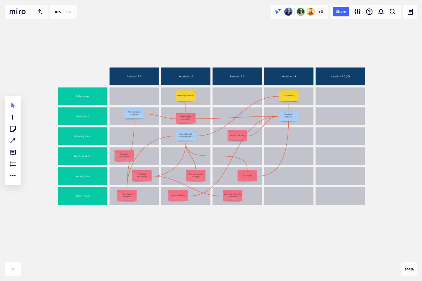 Pi Planning Template Example For Teams