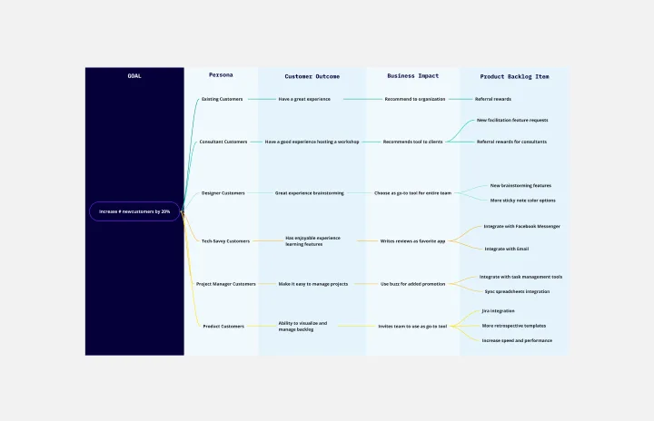 Outcome Mapping Thumbnail.png