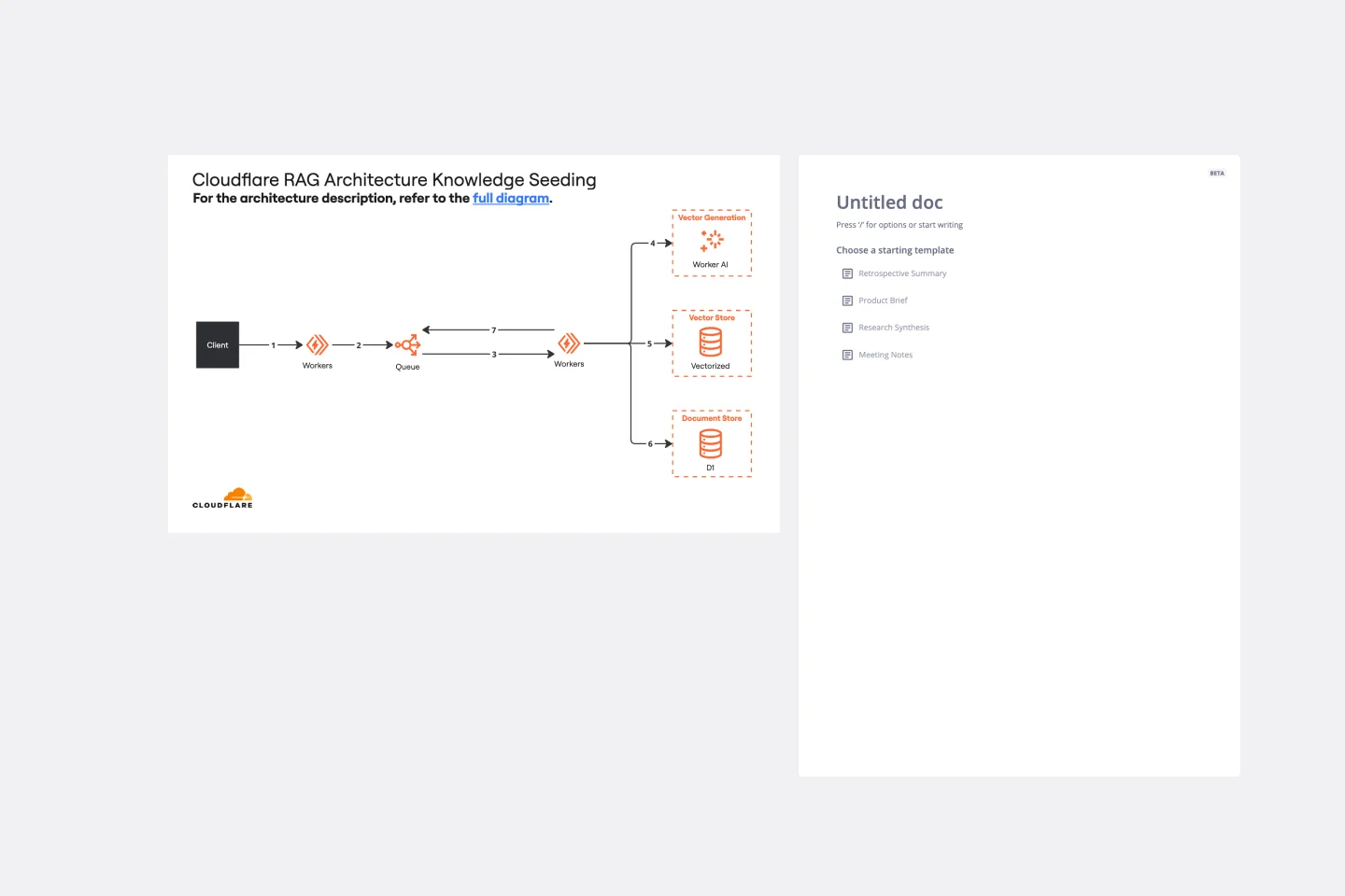 cloudflare-knowledge-seeding-thumb-web