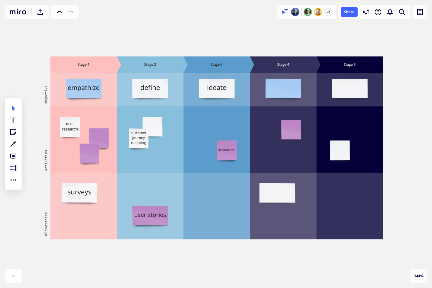 Process Map Template and Examples  Miro Within Business Process Design Document Template