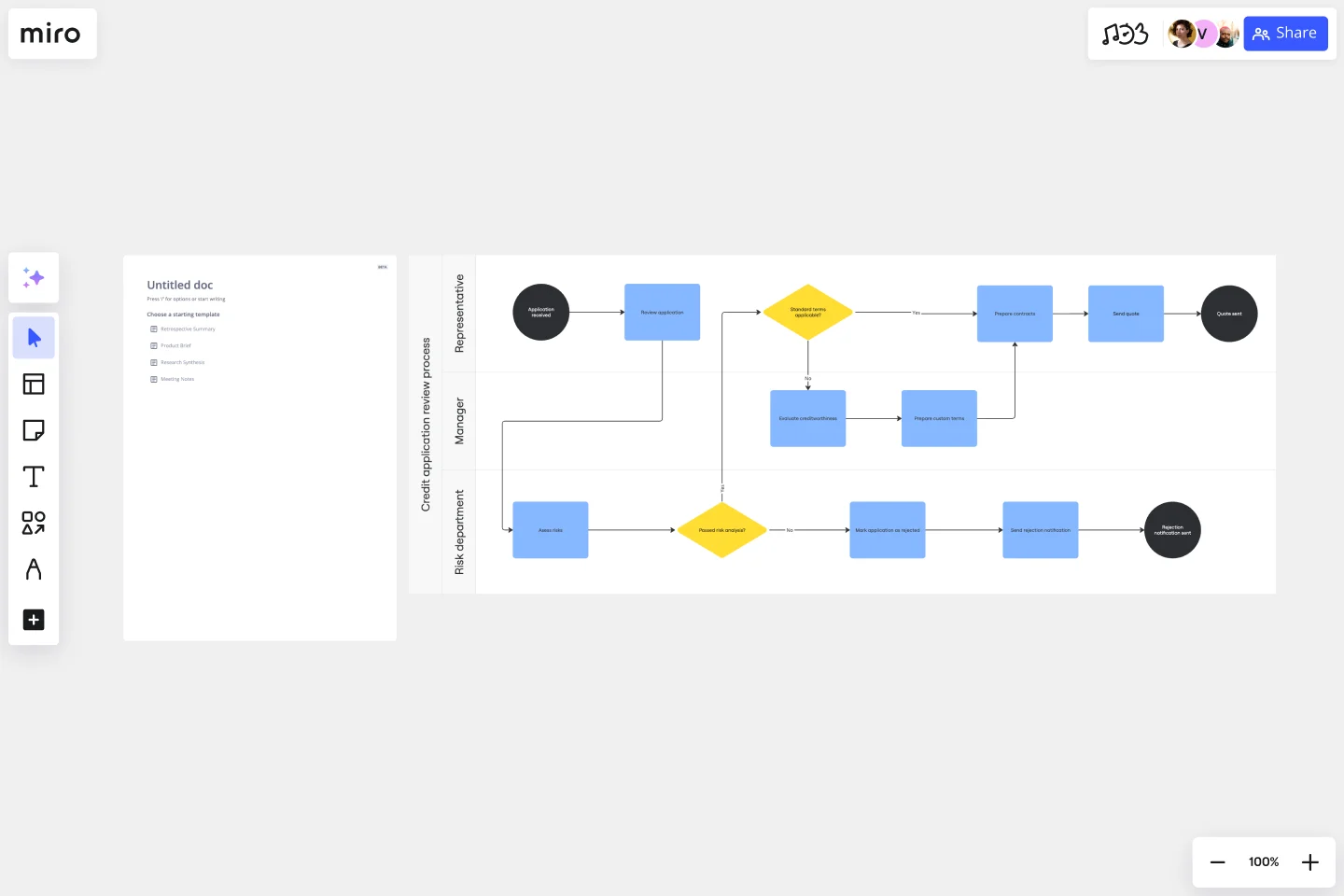 Process Map